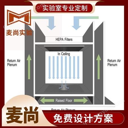 南京麦尚实验 组装式洁净室 洁净室公司 1对1对接服务