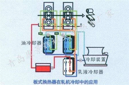 板式换热器生产厂家供应板式冷却器