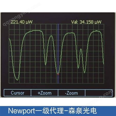 Newport 提供适用于高速调制光测量的1936-R 2936-R台式光功率计
