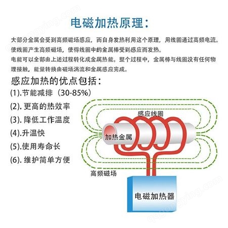 电磁加热控制器 连江县拉丝机电磁加热器 德斯达