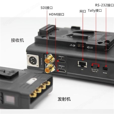 天演双路 数字无线视频传输器 高清数字无线图传设备 视晶无线