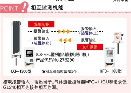 东京理化eyela柱型连续流动反应装置LCR-1300型