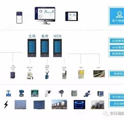 浙江分项能耗监控系统-综合能源管理平台