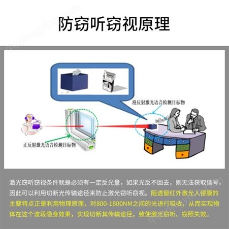 华中创世 激光防护膜 HZ-1800 防