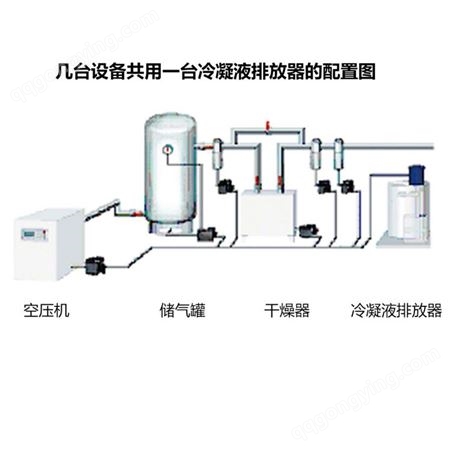 无锡汉英专业生产压缩空气管道冷凝液分离器