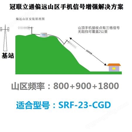 冠联立通SRF-3BAN-23N山区手机信号增强器 4G手机网络增强器 3频覆盖 山区专业版