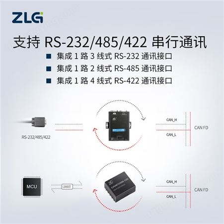 ZLG致远电子高性能RS232/485/422转CANFD设备CANFDCOM-100IE