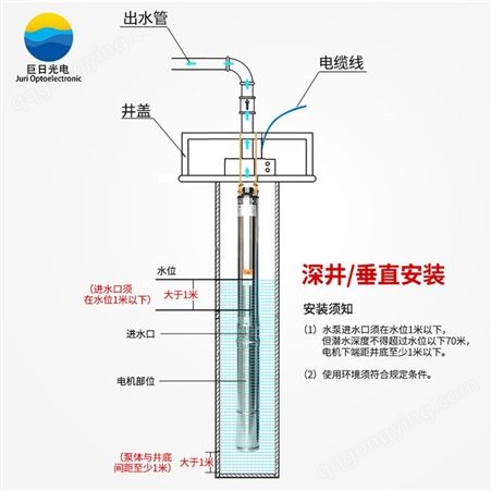 昆明巨日光电节能水泵公司深井泵取水220V高扬程潜水泵生产厂家