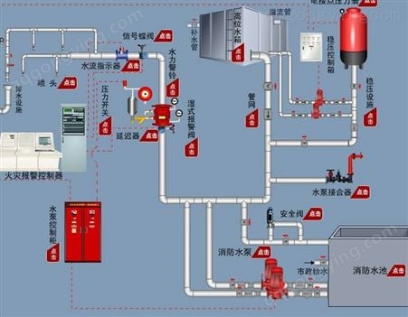 消防工程施工 喷淋水系统 图纸规划设计 报审验收