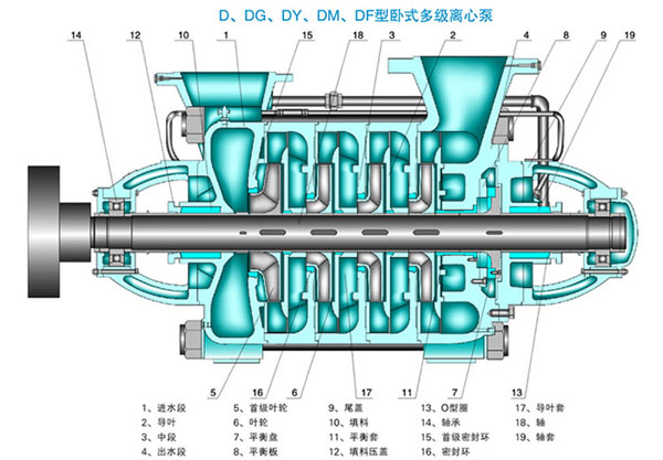 MD280-65*7矿用耐磨多级离心泵结构图